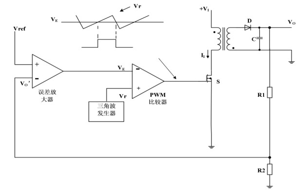 电压模式控制VS电流模式控制,谁更好?.jpeg 电压模式控制VS电流模式控制,谁更好?.jpeg