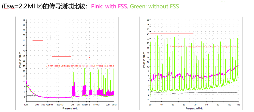 汽车电子DCDC芯片的EMI优化设计2.png 汽车电子DCDC芯片的EMI优化设计2.png