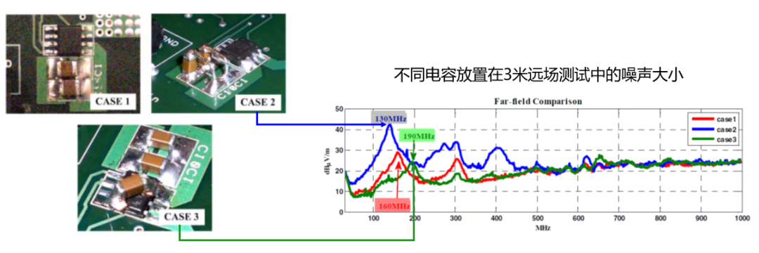 汽车电子DCDC芯片的EMI优化设计5.png 汽车电子DCDC芯片的EMI优化设计5.png