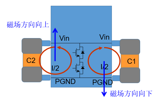 汽车电子DCDC芯片的EMI优化设计6.png 汽车电子DCDC芯片的EMI优化设计6.png
