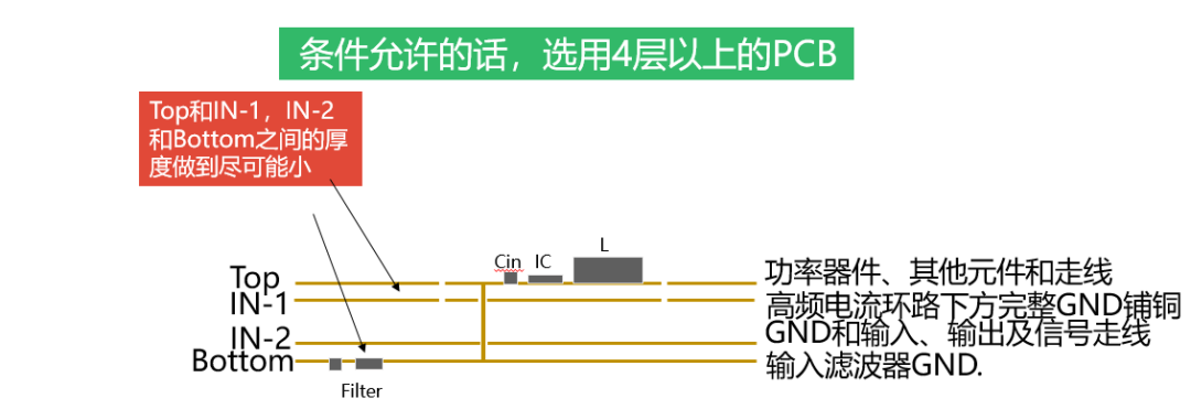 汽车电子DCDC芯片的EMI优化设计8.png 汽车电子DCDC芯片的EMI优化设计8.png
